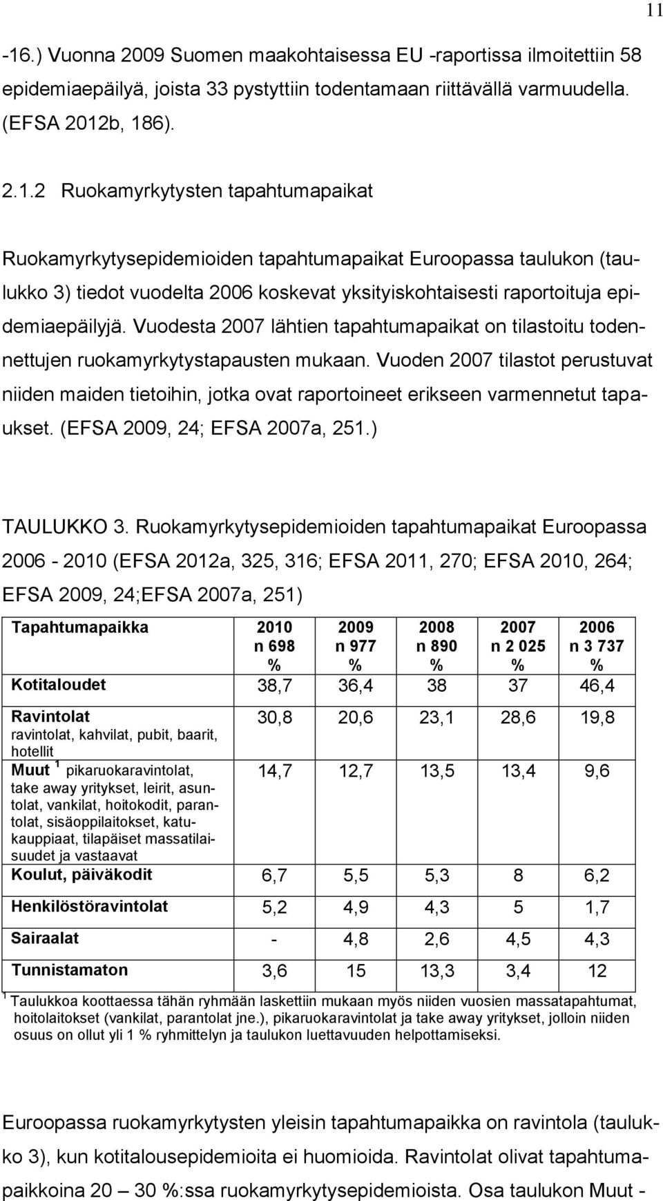 Vuoden 2007 tilastot perustuvat niiden maiden tietoihin, jotka ovat raportoineet erikseen varmennetut tapaukset. (EFSA 2009, 24; EFSA 2007a, 251.) TAULUKKO 3.