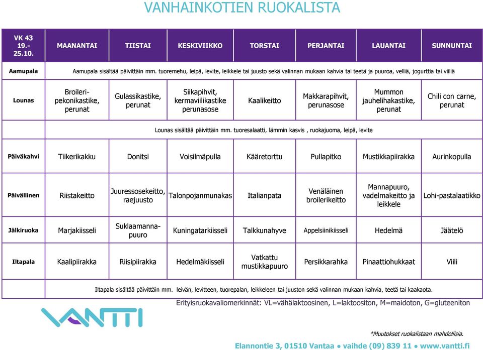 Kaalikeitto Makkarapihvit, Mummon jauhelihakastike, Chili con carne, Päiväkahvi Tiikerikakku Donitsi Voisilmäpulla Kääretorttu Pullapitko Mustikkapiirakka Aurinkopulla Riistakeitto