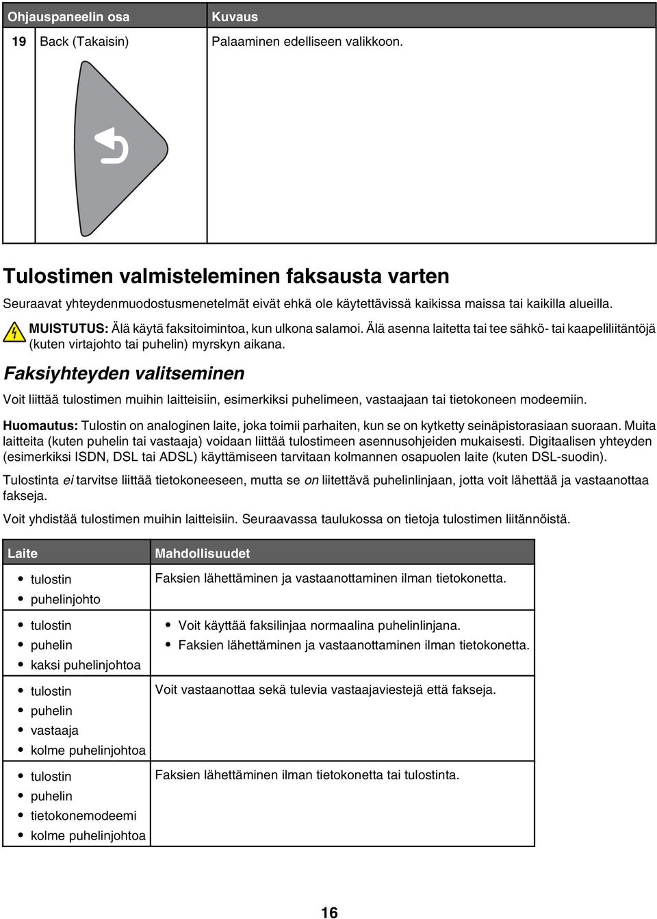 MUISTUTUS: Älä käytä faksitoimintoa, kun ulkona salamoi. Älä asenna laitetta tai tee sähkö- tai kaapeliliitäntöjä (kuten virtajohto tai puhelin) myrskyn aikana.