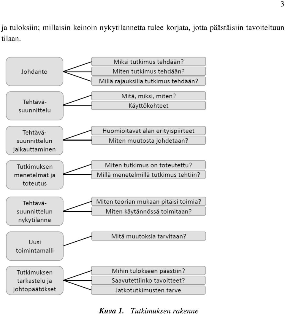 korjata, jotta päästäisiin