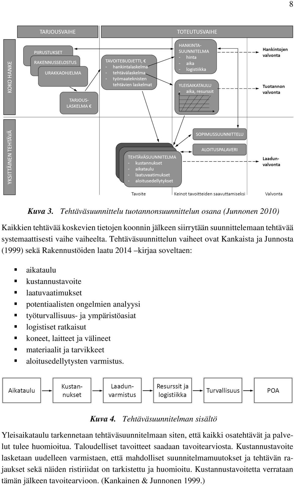 työturvallisuus- ja ympäristöasiat logistiset ratkaisut koneet, laitteet ja välineet materiaalit ja tarvikkeet aloitusedellytysten varmistus. Kuva 4.