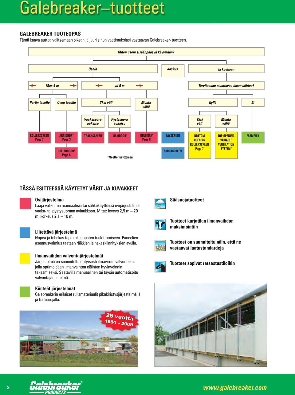 Liitettävä järjestelmä Nopea ja tehokas tapa rakennusten tuulettamiseen. Paneelien asennusvalmius taataan räikkien ja hakaskiinnityksien avulla.