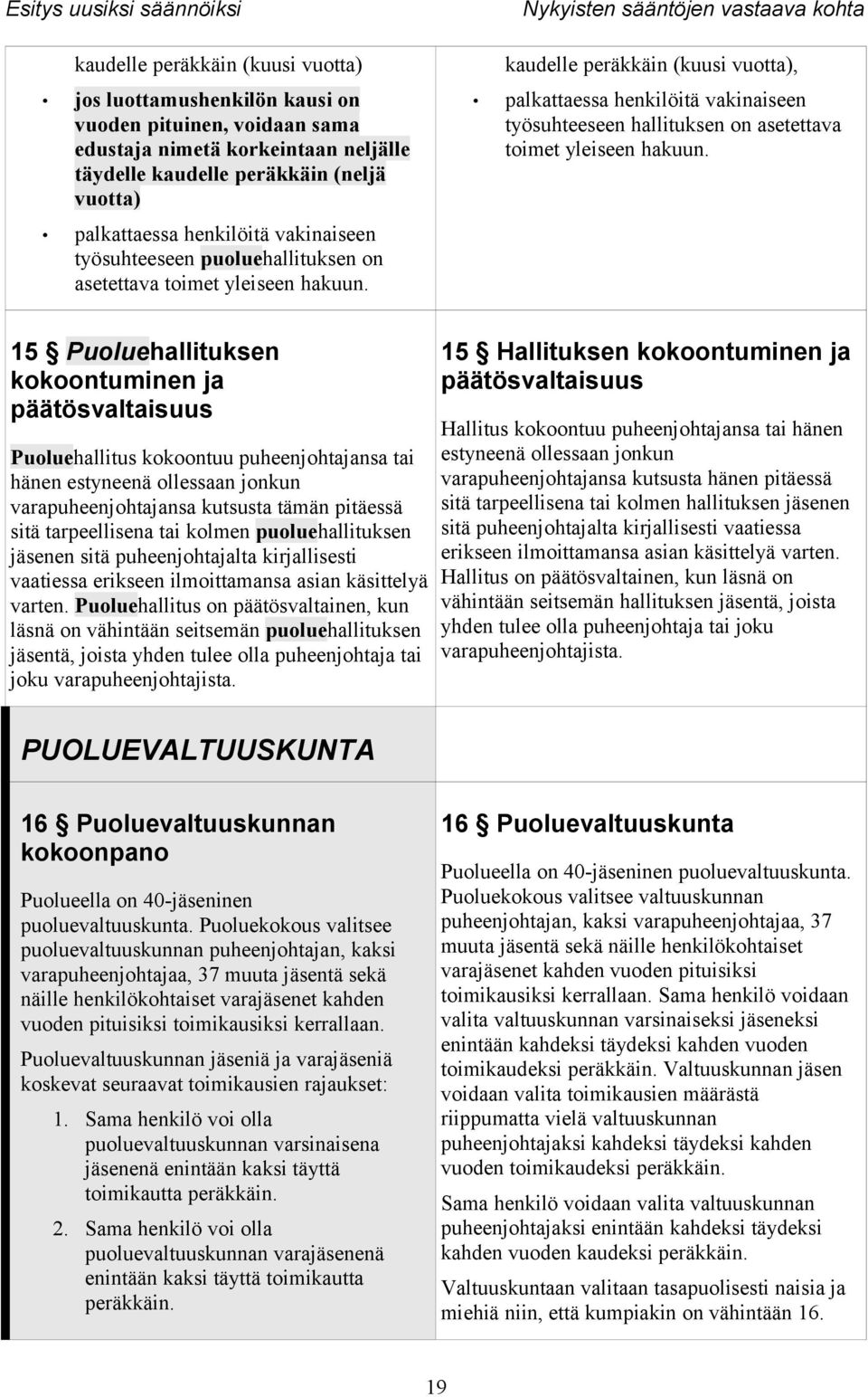 kaudelle peräkkäin (kuusi vuotta), palkattaessa henkilöitä vakinaiseen työsuhteeseen hallituksen on asetettava toimet yleiseen hakuun.