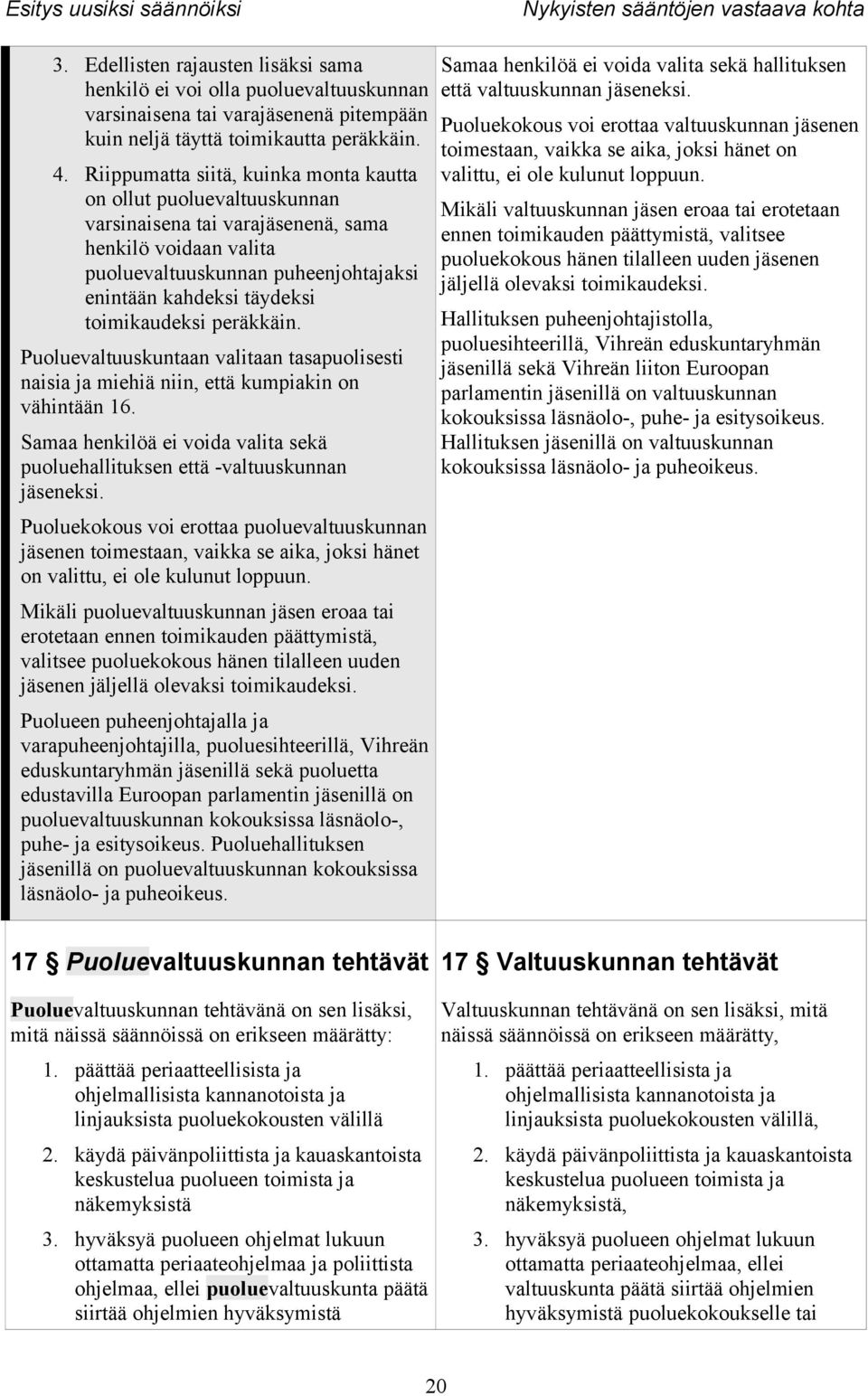 toimikaudeksi peräkkäin. Puoluevaltuuskuntaan valitaan tasapuolisesti naisia ja miehiä niin, että kumpiakin on vähintään 16.