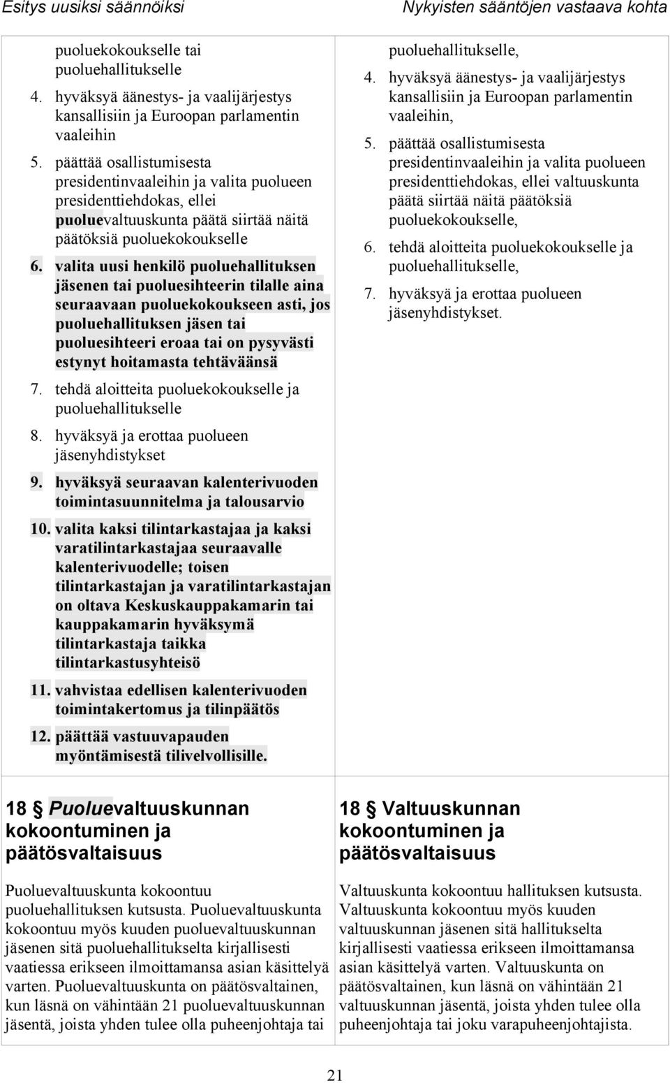 valita uusi henkilö puoluehallituksen jäsenen tai puoluesihteerin tilalle aina seuraavaan puoluekokoukseen asti, jos puoluehallituksen jäsen tai puoluesihteeri eroaa tai on pysyvästi estynyt