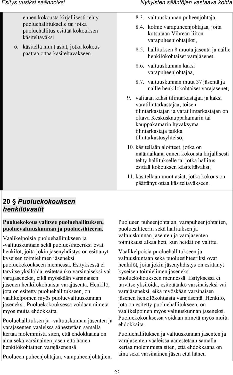 valtuuskunnan kaksi varapuheenjohtajaa, 8.7. valtuuskunnan muut 37 jäsentä ja näille henkilökohtaiset varajäsenet; 9.