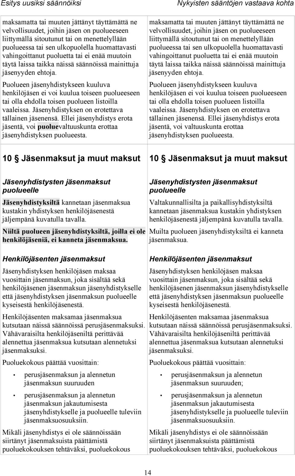 Puolueen jäsenyhdistykseen kuuluva henkilöjäsen ei voi kuulua toiseen puolueeseen tai olla ehdolla toisen puolueen listoilla vaaleissa. Jäsenyhdistyksen on erotettava tällainen jäsenensä.