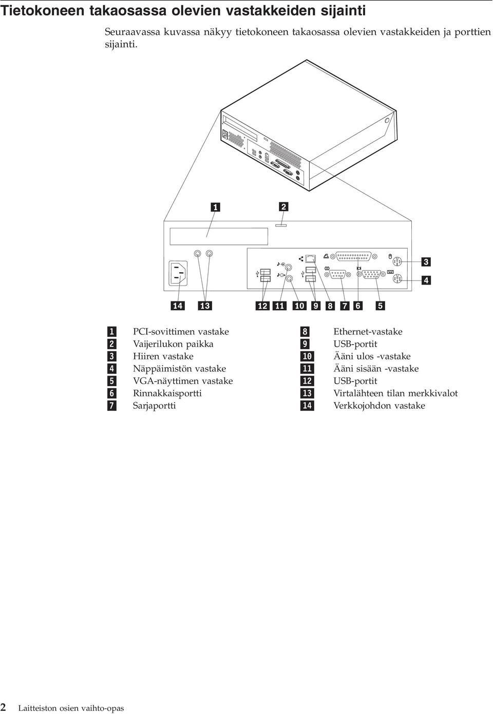 1 PCI-sovittimen vastake 8 Ethernet-vastake 2 Vaijerilukon paikka 9 USB-portit 3 Hiiren vastake 10 Ääni ulos -vastake