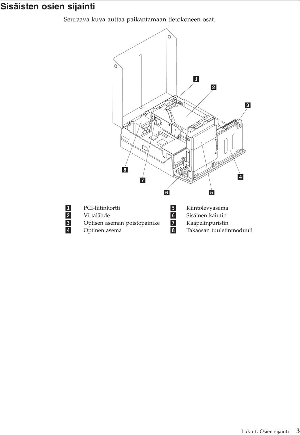 1 PCI-liitinkortti 5 Kiintolevyasema 2 Virtalähde 6 Sisäinen