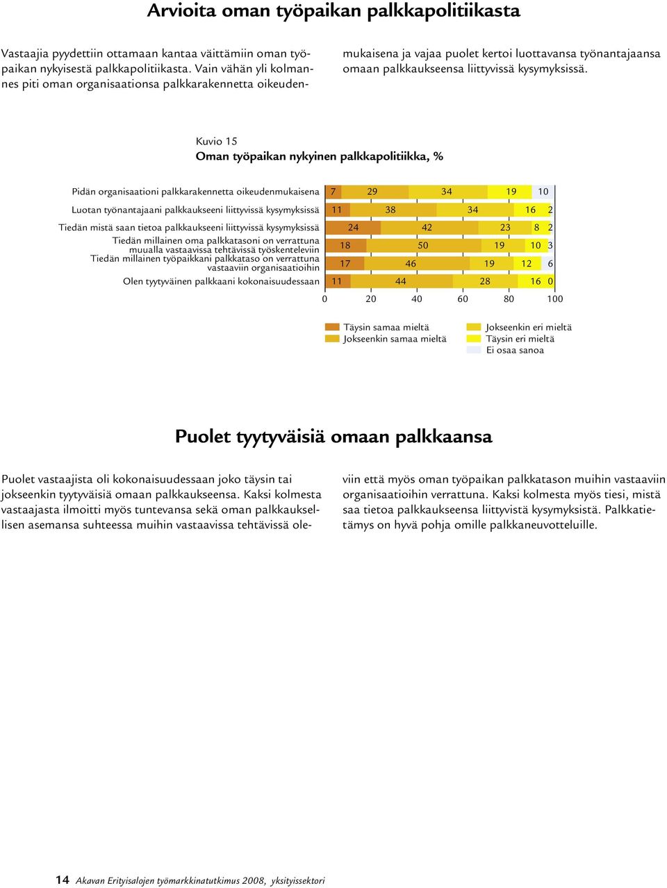 Kuvio 1 Oman työpaikan nykyinen palkkapolitiikka, % Pidän organisaationi palkkarakennetta oikeudenmukaisena Luotan työnantajaani palkkaukseeni liittyvissä kysymyksissä 11 38 34 16 2 Tiedän mistä saan