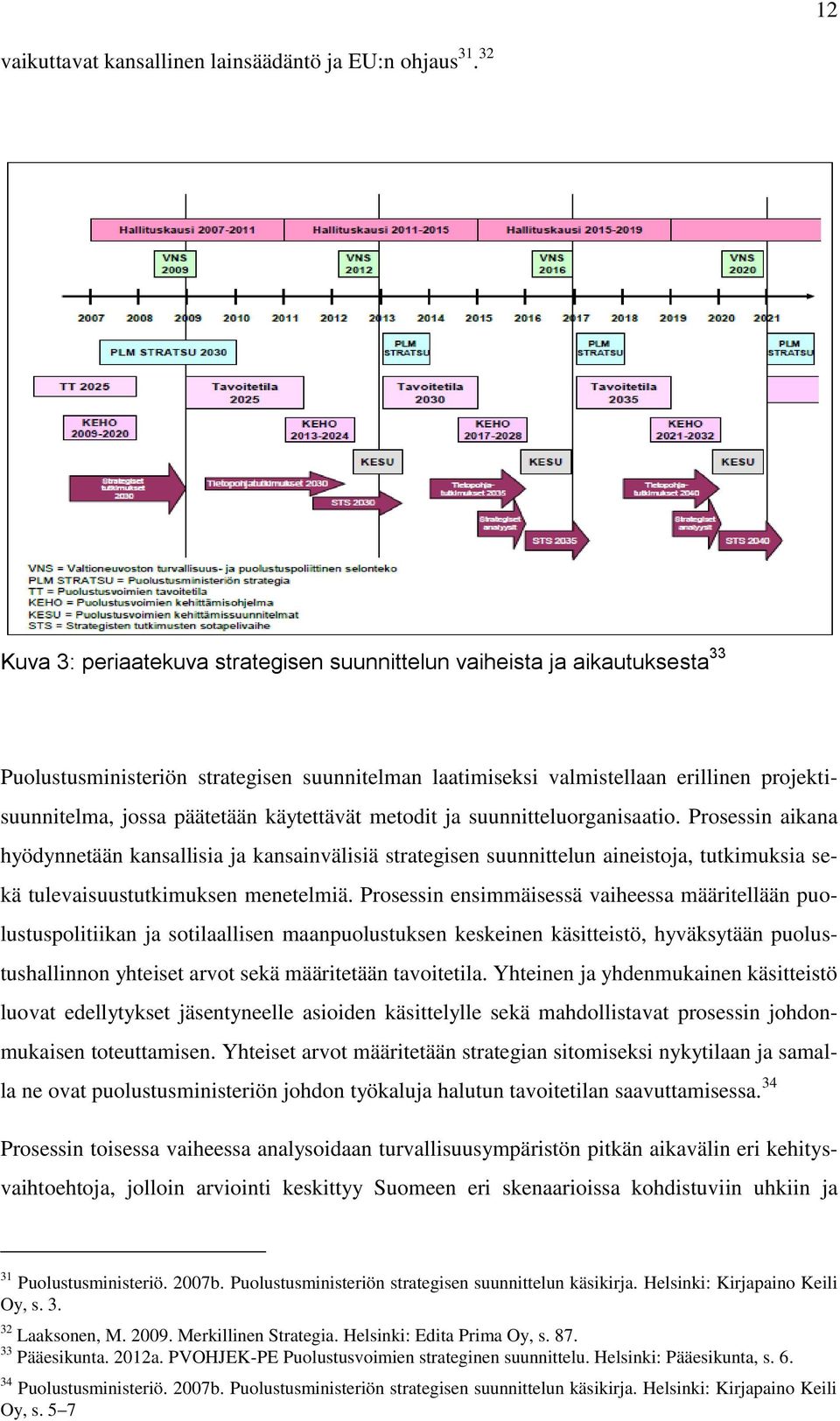 käytettävät metodit ja suunnitteluorganisaatio. Prosessin aikana hyödynnetään kansallisia ja kansainvälisiä strategisen suunnittelun aineistoja, tutkimuksia sekä tulevaisuustutkimuksen menetelmiä.