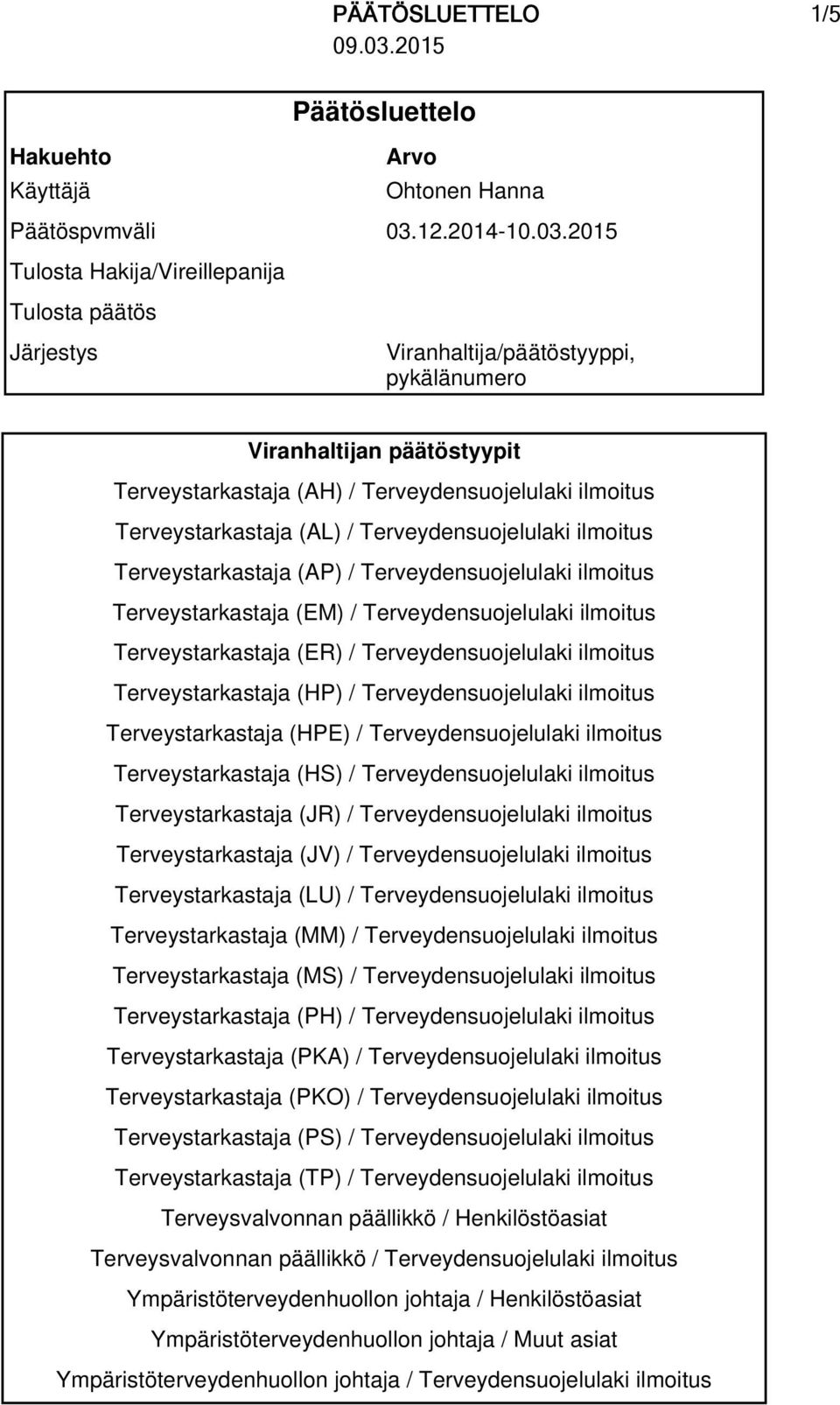 2015 Tulosta Hakija/Vireillepanija Tulosta päätös Järjestys Viranhaltija/päätöstyyppi, pykälänumero Viranhaltijan päätöstyypit Terveystarkastaja (AH) / Terveystarkastaja (AL) / Terveystarkastaja (AP)