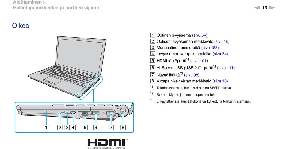 USB (USB 2.