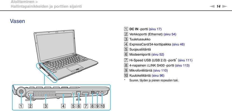 Suojausliitäntä F Modeemiportti (sivu 52) G Hi-Speed USB (USB 2.0) -portti * (sivu 111) H 4-napainen i.