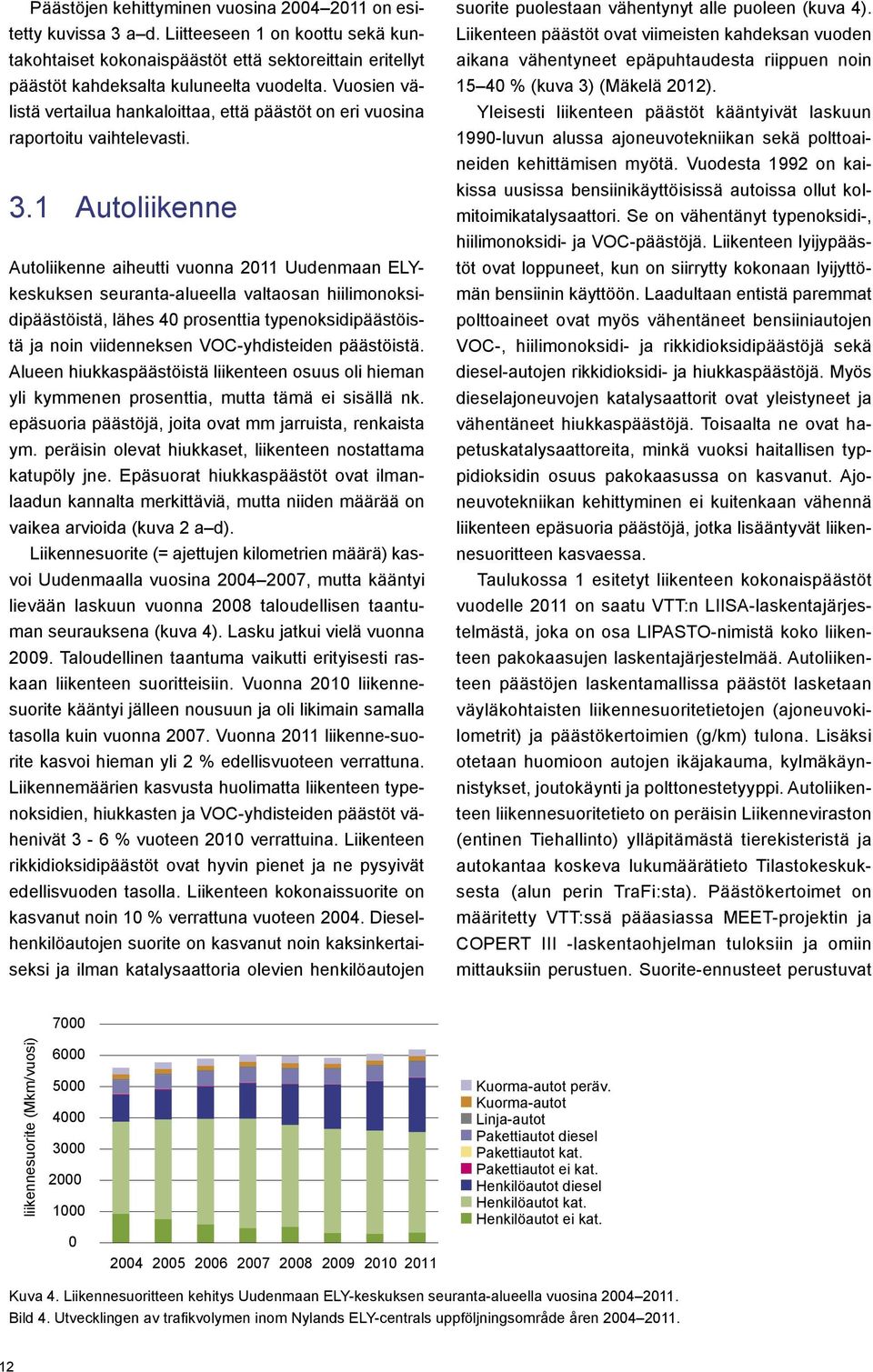 1 Autoliikenne Autoliikenne aiheutti vuonna 2011 Uudenmaan ELYkeskuksen seuranta-alueella valtaosan hiilimonoksidipäästöistä, lähes 40 prosenttia typenoksidipäästöistä ja noin viidenneksen