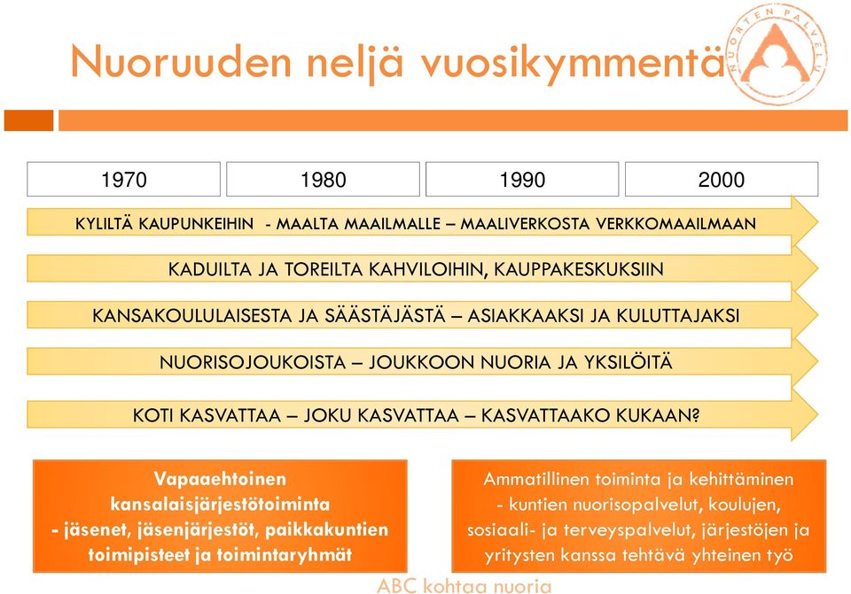 KASVATTAA JOKU KASVATTAA KASVATTAAKO KUKAAN?