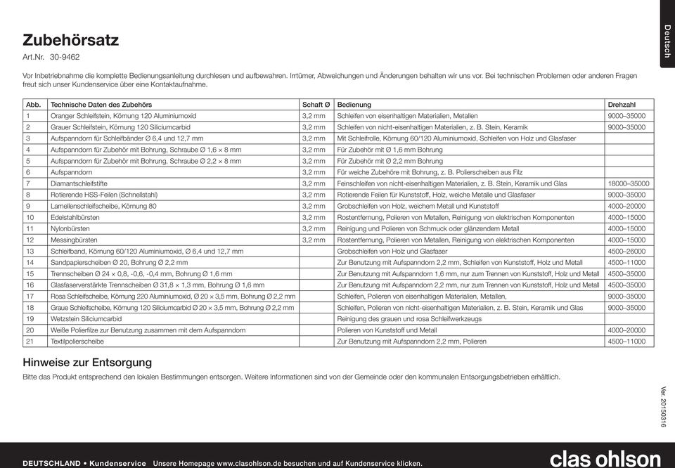 Technische Daten des Zubehörs Schaft Ø Bedienung Drehzahl 1 Oranger Schleifstein, Körnung 120 Aluminiumoxid 3,2 mm Schleifen von eisenhaltigen Materialien, Metallen 9000 35000 2 Grauer Schleifstein,