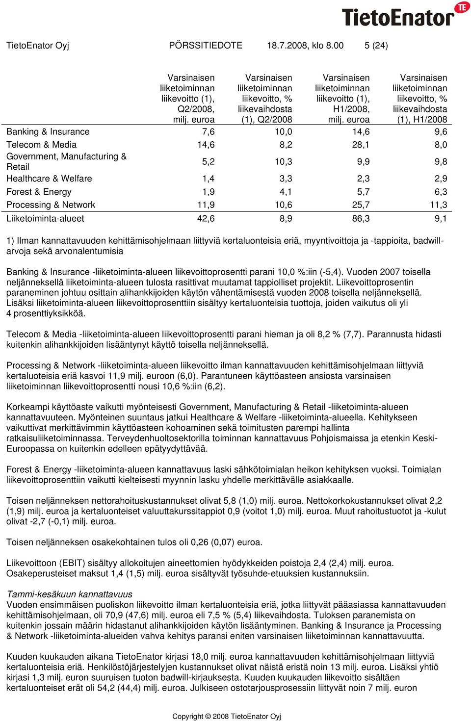 euroa Varsinaisen liiketoiminnan liikevoitto, % liikevaihdosta (1), H1/2008 Banking & Insurance 7,6 10,0 14,6 9,6 Telecom & Media 14,6 8,2 28,1 8,0 Government, Manufacturing & Retail 5,2 10,3 9,9 9,8