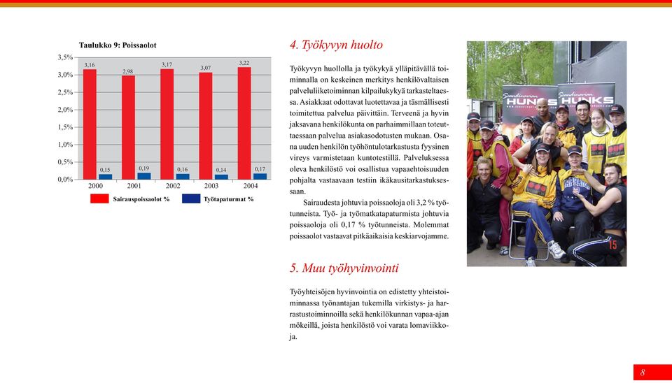 Asiakkaat odottavat luotettavaa ja täsmällisesti toimitettua palvelua päivittäin. Terveenä ja hyvin jaksavana henkilökunta on parhaimmillaan toteuttaessaan palvelua asiakasodotusten mukaan.