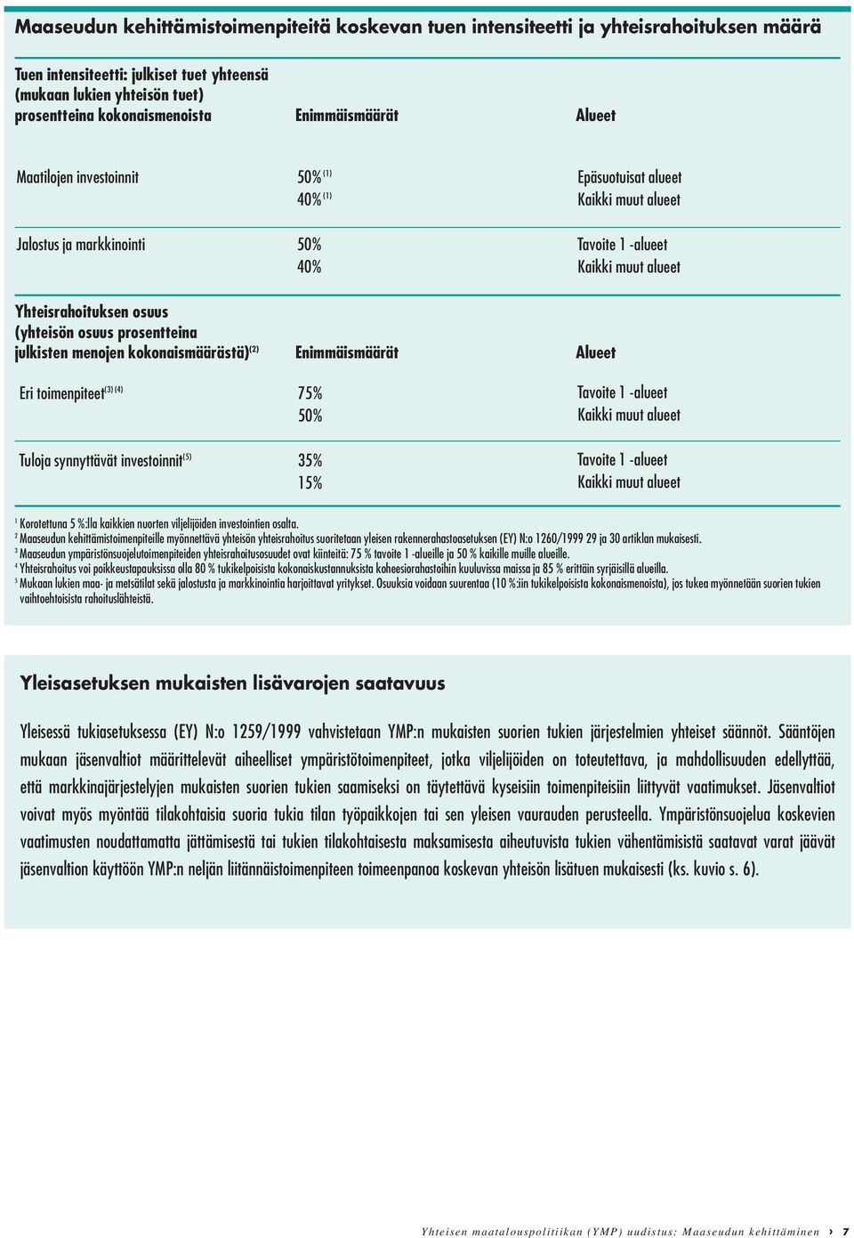 (yhteisön osuus prosentteina julkisten menojen kokonaismäärästä) (2) Enimmäismäärät Alueet (3) (4) Eri toimenpiteet Tuloja synnyttävät investoinnit (5) 75% 50% 35% 15% Tavoite 1 -alueet Kaikki muut