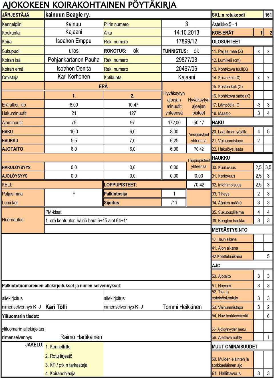 47 minuutit ajoajan 17. Lämpötila, C -3 3 Hakuminuutit 21 127 yhteensä pisteet 18. Maasto 3 4 Ajominuutit 75 97 172,00 50,17 10,0 6,0 8,00 20. Laaj.ilman yöjälk. 4 5 5,5 7,0 6,25 yhteensä 21.