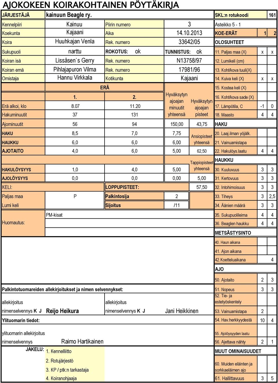 20 minuutit ajoajan 17. Lämpötila, C -1 0 Hakuminuutit 37 131 yhteensä pisteet 18. Maasto 4 4 Ajominuutit 56 94 150,00 43,75 8,5 7,0 7,75 20. Laaj.ilman yöjälk. 6,0 6,0 6,00 yhteensä 21.