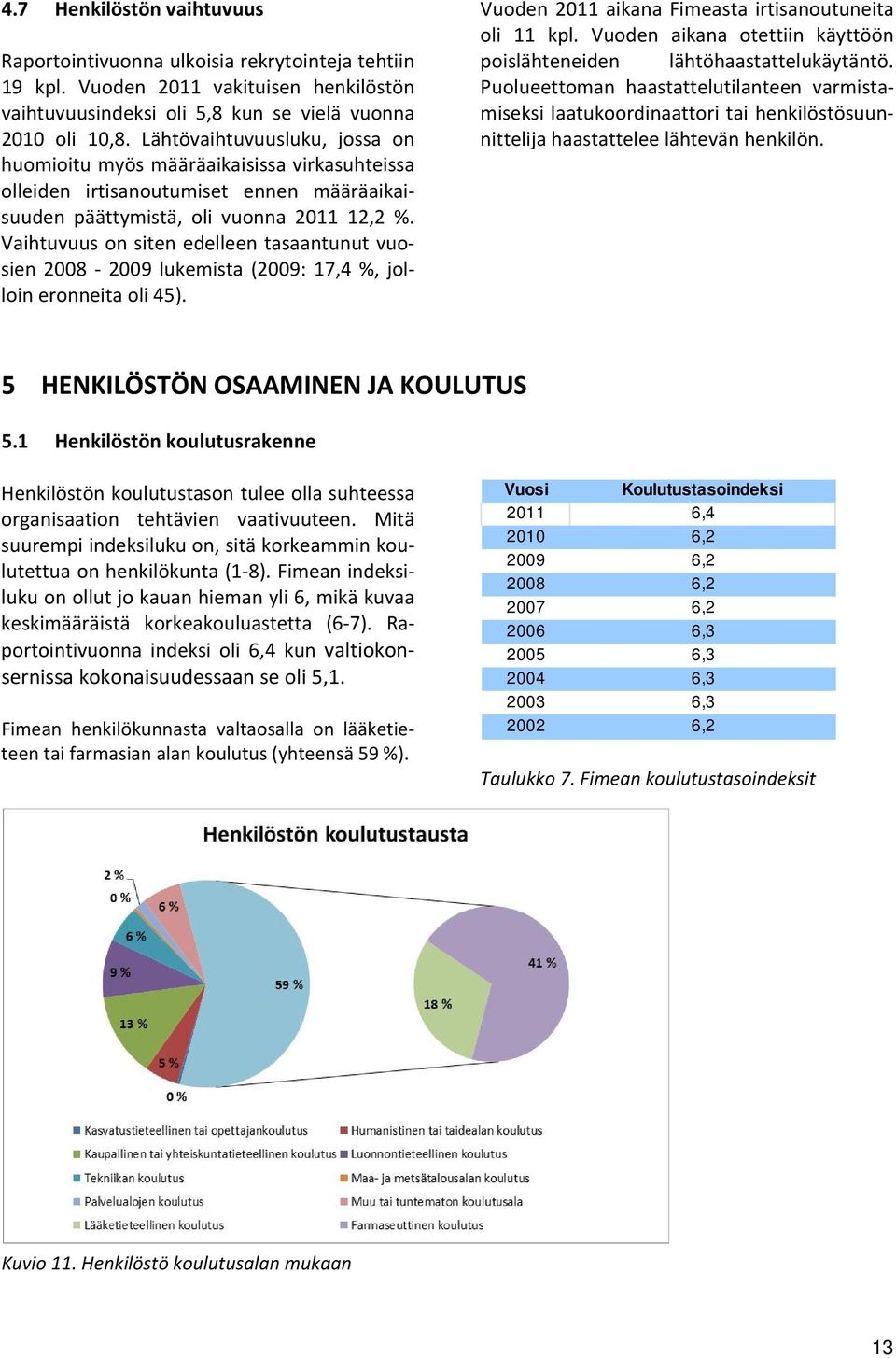 Vaihtuvuus on siten edelleen tasaantunut vuosien 2008 2009 lukemista (2009: 17,4 %, jolloin eronneita oli 45). Vuoden 2011 aikana Fimeasta irtisanoutuneita oli 11 kpl.