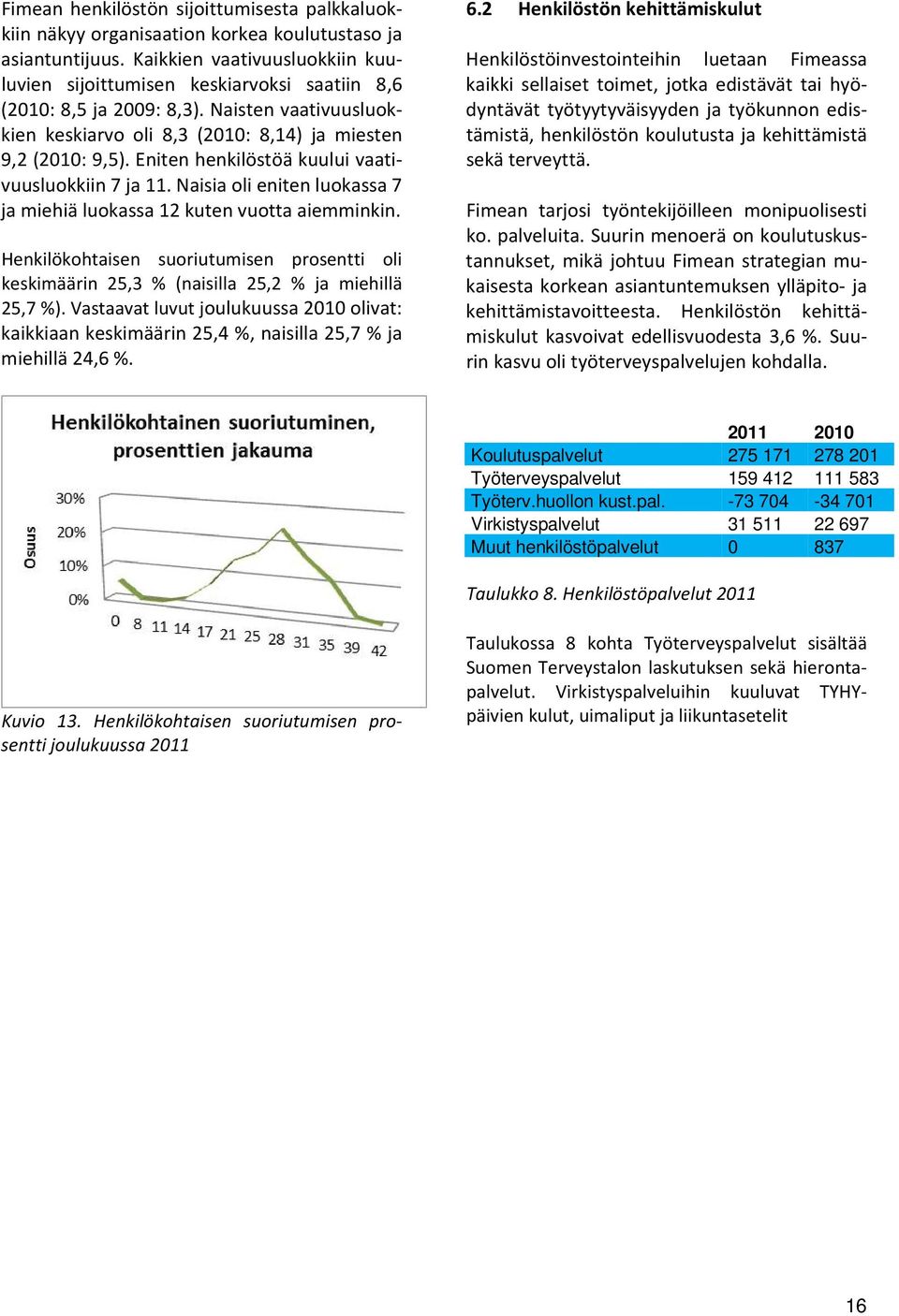 Eniten henkilöstöä kuului vaativuusluokkiin 7 ja 11. Naisia oli eniten luokassa 7 ja miehiä luokassa 12 kuten vuotta aiemminkin.