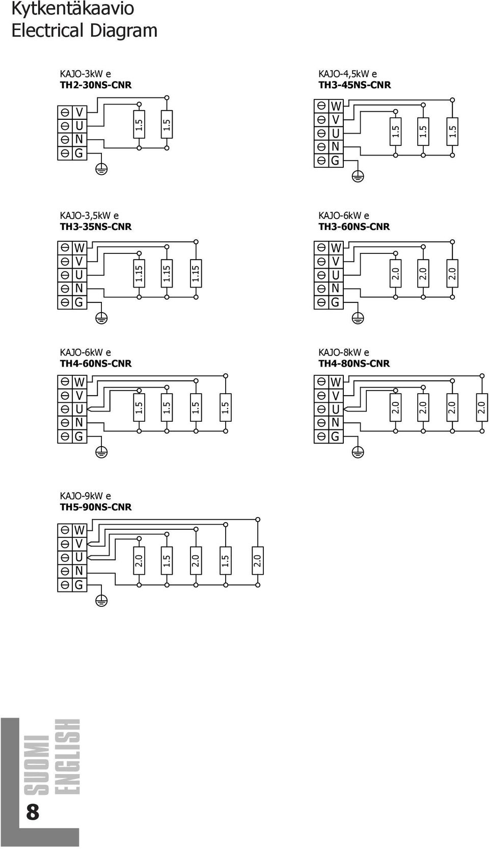 TH3-35S-CR KAJO-6k e TH3-60S-CR 1.15 1.