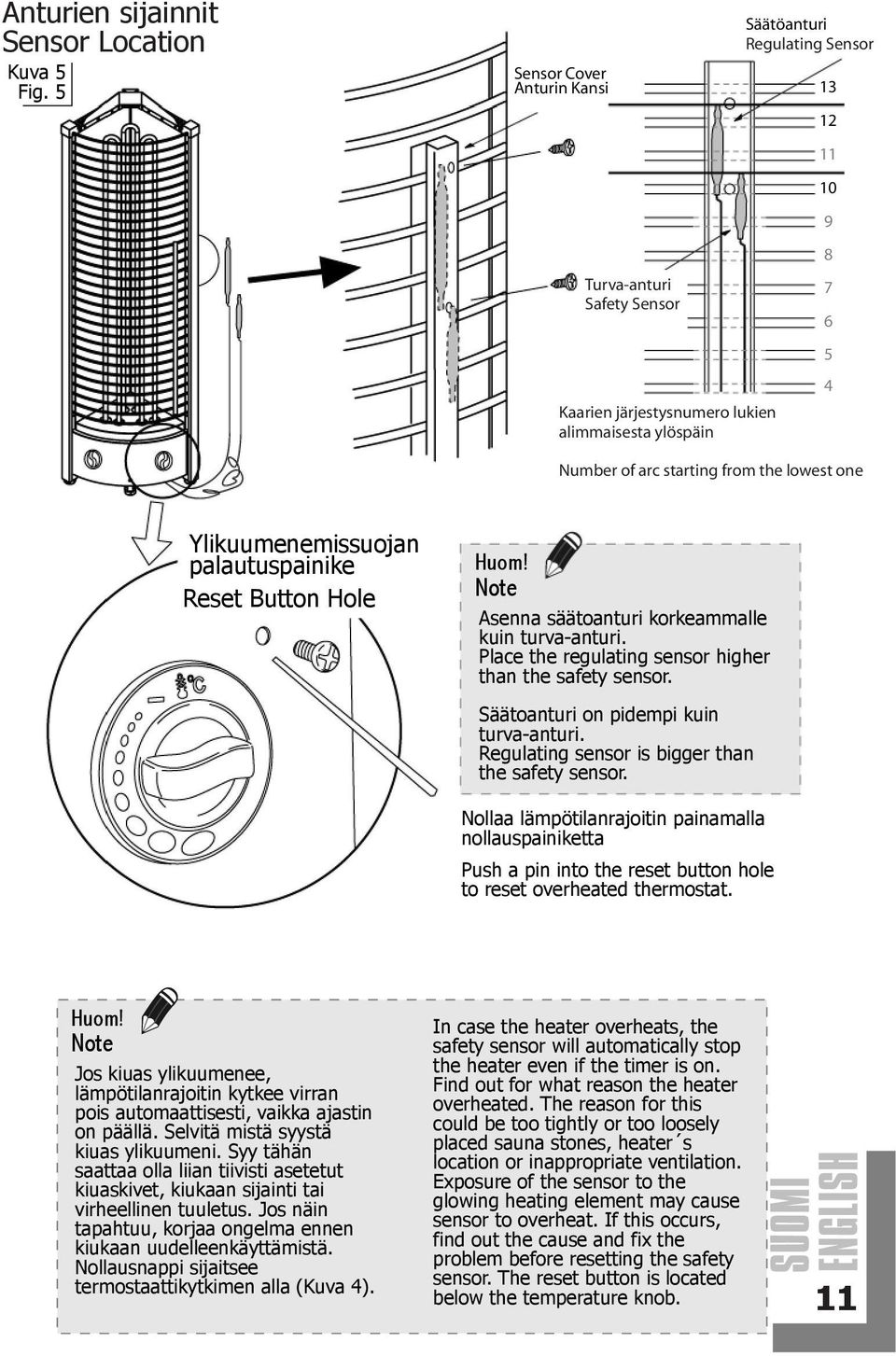 lowest one Ylikuumenemissuojan palautuspainike Reset Button Hole Huom! ote Asenna säätoanturi korkeammalle kuin turva-anturi. Place the regulating sensor higher than the safety sensor.