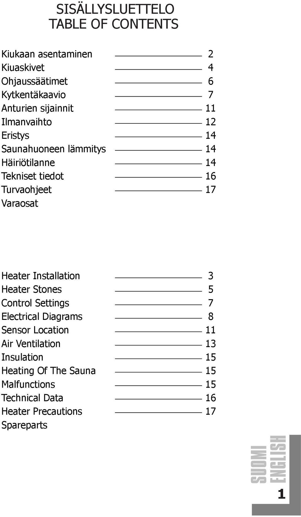 14 16 17 Heater Installation Heater Stones Control Settings Electrical Diagrams Sensor Location Air entilation