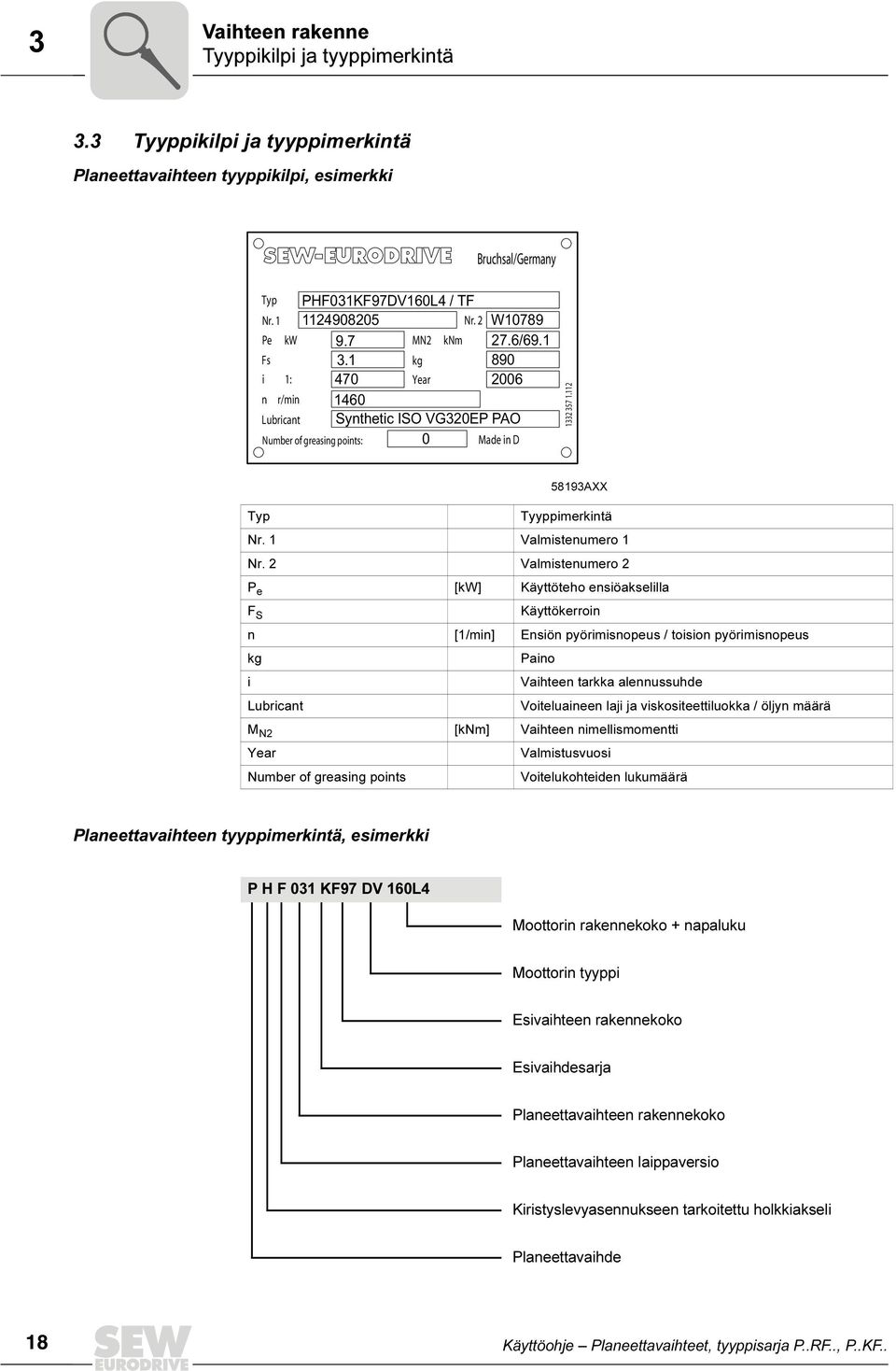 112 58193AXX Typ Tyyppimerkintä Nr. 1 Valmistenumero 1 Nr.