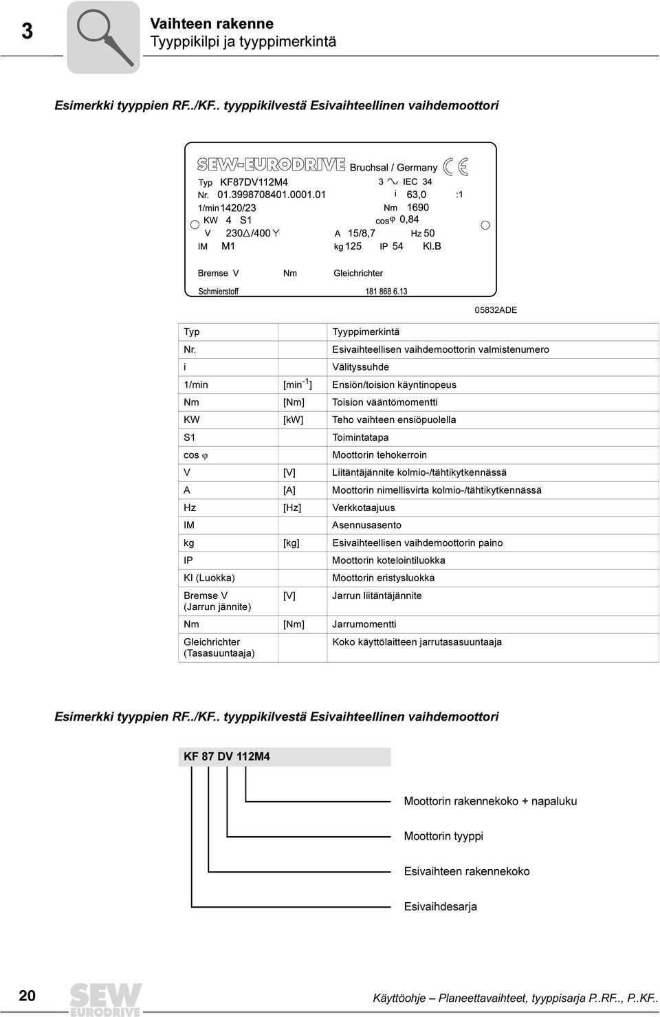 Moottorin tehokerroin V [V] Liitäntäjännite kolmio-/tähtikytkennässä A [A] Moottorin nimellisvirta kolmio-/tähtikytkennässä Hz [Hz] Verkkotaajuus IM Asennusasento kg [kg] Esivaihteellisen