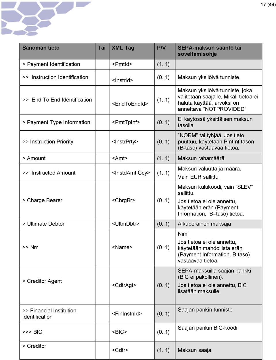 > Payment Type Information <PmtTpInf> (0..1) >> Instruction Priority <InstrPrty> (0..1) Ei käytössä yksittäisen maksun tasolla NORM tai tyhjää.