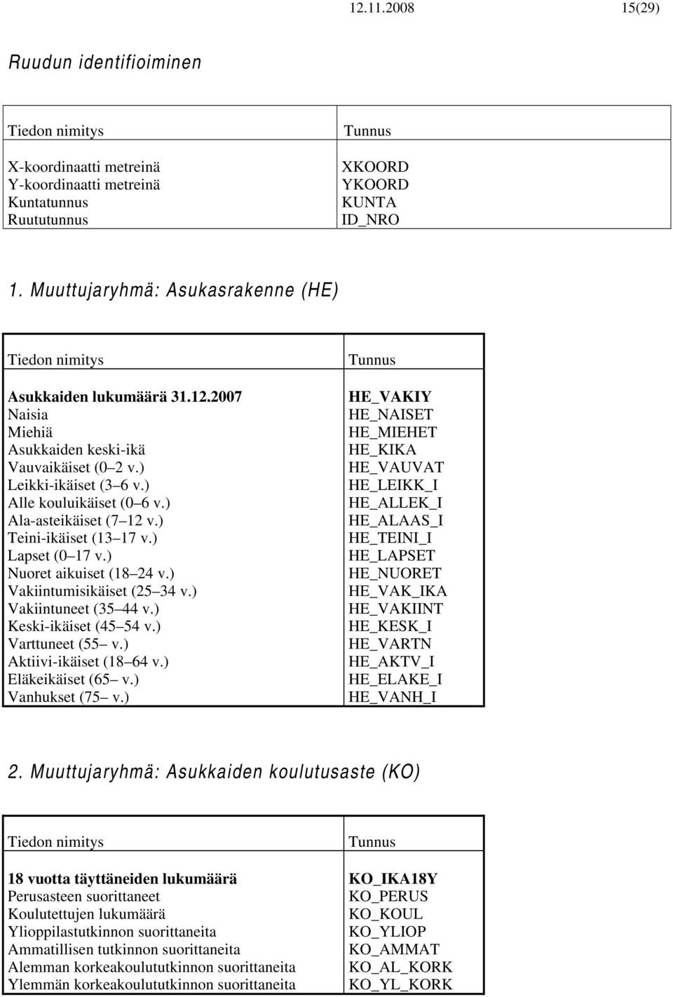 ) Ala-asteikäiset (7 12 v.) Teini-ikäiset (13 17 v.) Lapset (0 17 v.) Nuoret aikuiset (18 24 v.) Vakiintumisikäiset (25 34 v.) Vakiintuneet (35 44 v.) Keski-ikäiset (45 54 v.) Varttuneet (55 v.