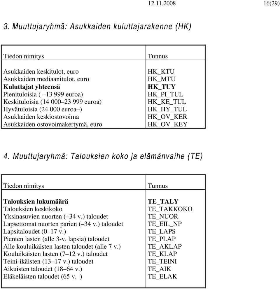 999 euroa) Hyvätuloisia (24 000 euroa ) Asukkaiden keskiostovoima Asukkaiden ostovoimakertymä, euro Tunnus HK_KTU HK_MTU HK_TUY HK_PI_TUL HK_KE_TUL HK_HY_TUL HK_OV_KER HK_OV_KEY 4.