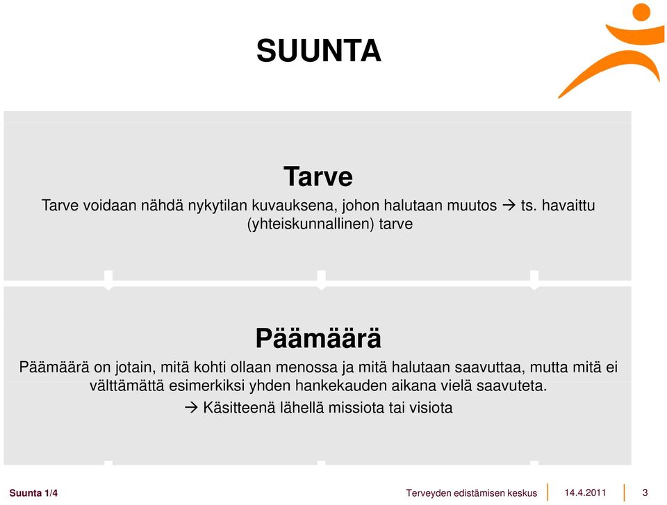 mitä halutaan saavuttaa, mutta mitä ei välttämättä ättä esimerkiksi i yhden hankekauden k