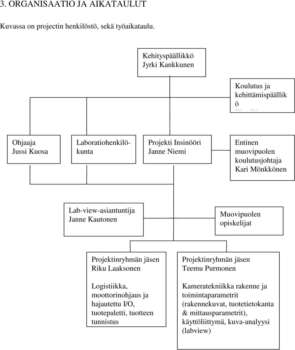 muovipuolen koulutusjohtaja Kari Mönkkönen Lab-view-asiantuntija Janne Kautonen Muovipuolen opiskelijat Projektinryhmän jäsen Riku Laaksonen Logistiikka,