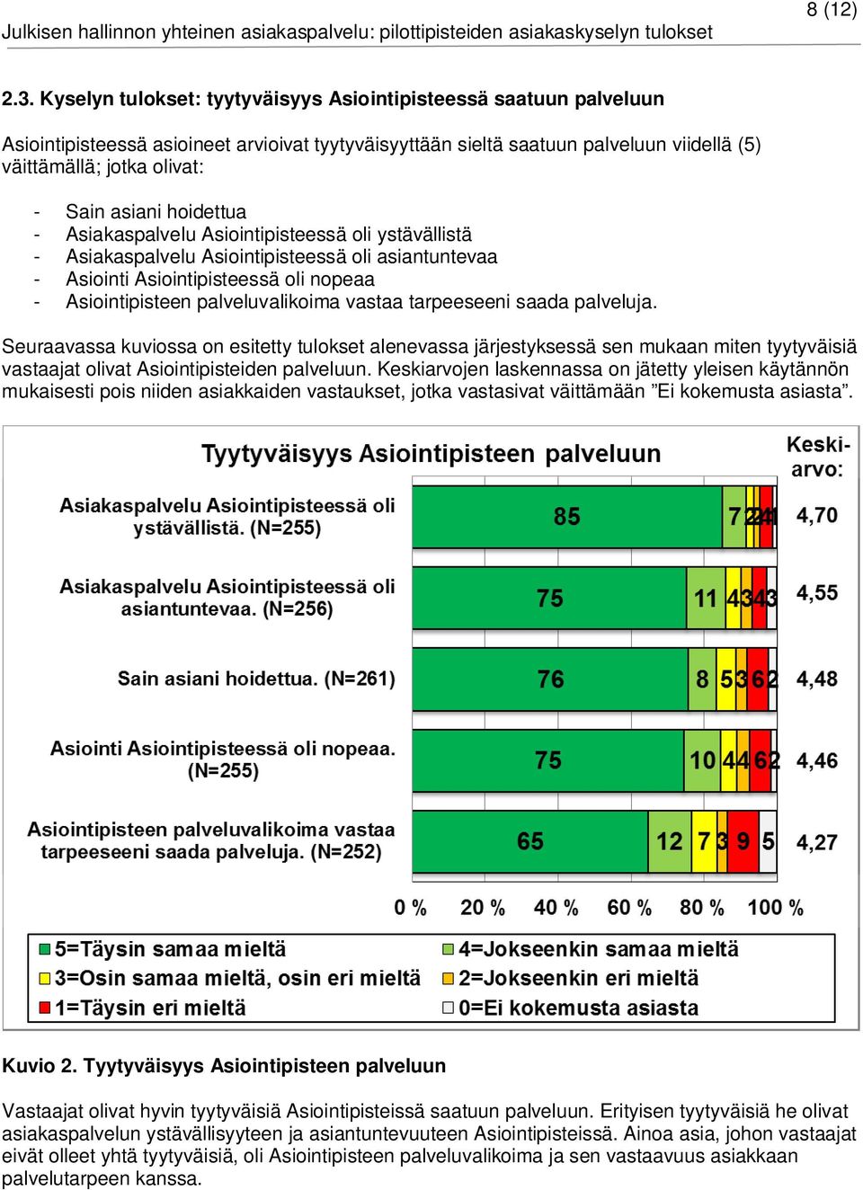 asiani hoidettua - Asiakaspalvelu Asiointipisteessä oli ystävällistä - Asiakaspalvelu Asiointipisteessä oli asiantuntevaa - Asiointi Asiointipisteessä oli nopeaa - Asiointipisteen palveluvalikoima