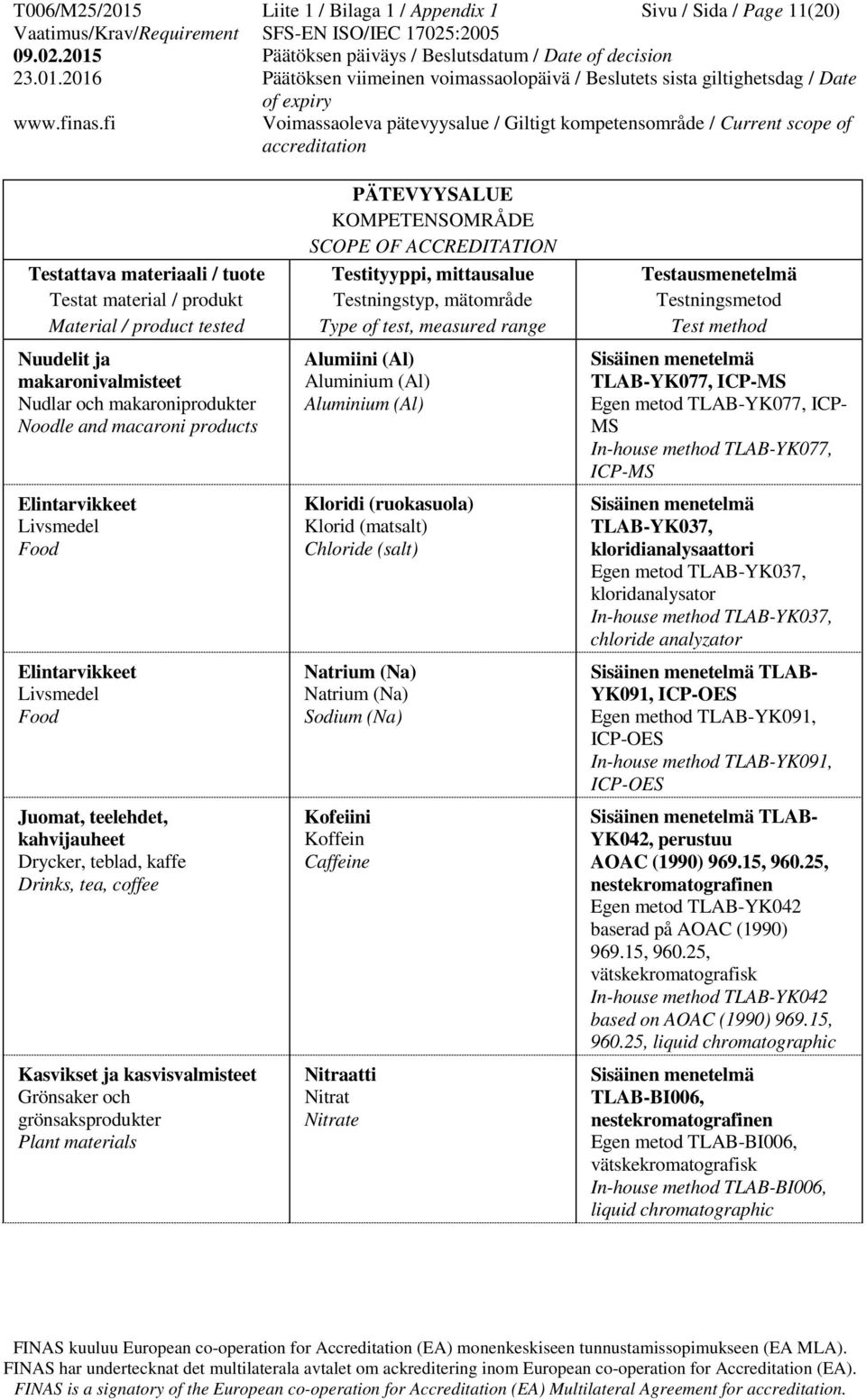 (matsalt) Chloride (salt) Natrium (Na) Natrium (Na) Sodium (Na) Kofeiini Koffein Caffeine Nitraatti Nitrat Nitrate TLAB-YK077, ICP-MS Egen metod TLAB-YK077, ICP- MS In-house method TLAB-YK077, ICP-MS