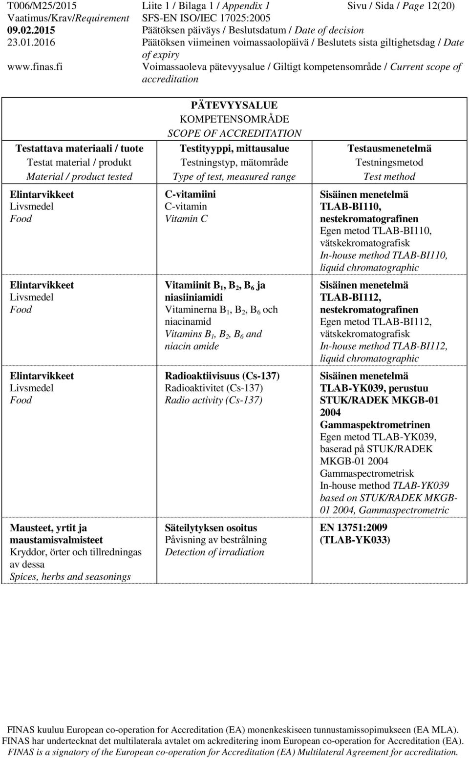 activity (Cs-137) Säteilytyksen osoitus Påvisning av bestrålning Detection of irradiation TLAB-BI110, nestekromatografinen Egen metod TLAB-BI110, vätskekromatografisk In-house method TLAB-BI110,