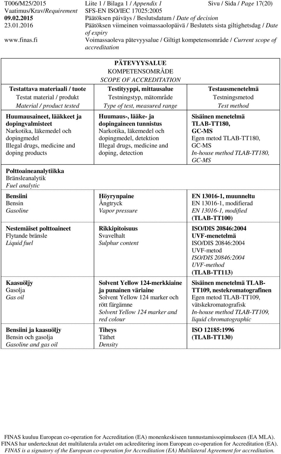 Gasoline and gas oil Huumaus-, lääke- ja dopingaineen tunnistus Narkotika, läkemedel och dopingmedel, detektion Illegal drugs, medicine and doping, detection Höyrynpaine Ångtryck Vapor pressure