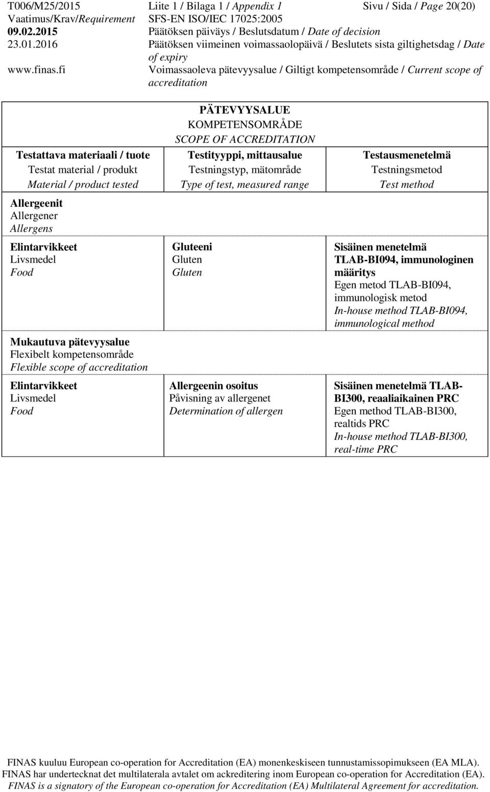 Determination of allergen TLAB-BI094, immunologinen määritys Egen metod TLAB-BI094, immunologisk metod In-house method