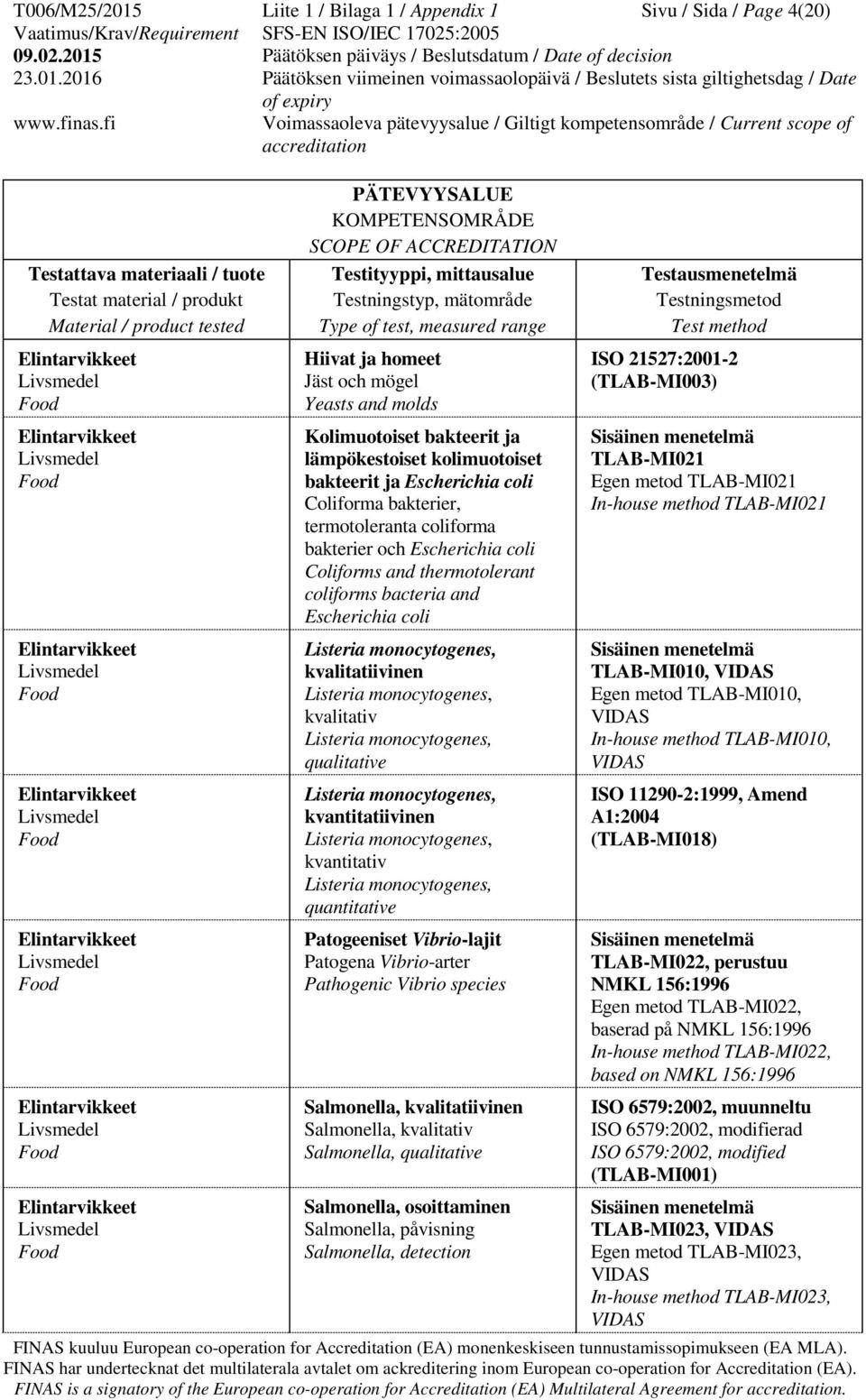 kvalitatiivinen Listeria monocytogenes, kvalitativ Listeria monocytogenes, qualitative Listeria monocytogenes, kvantitatiivinen Listeria monocytogenes, kvantitativ Listeria monocytogenes,