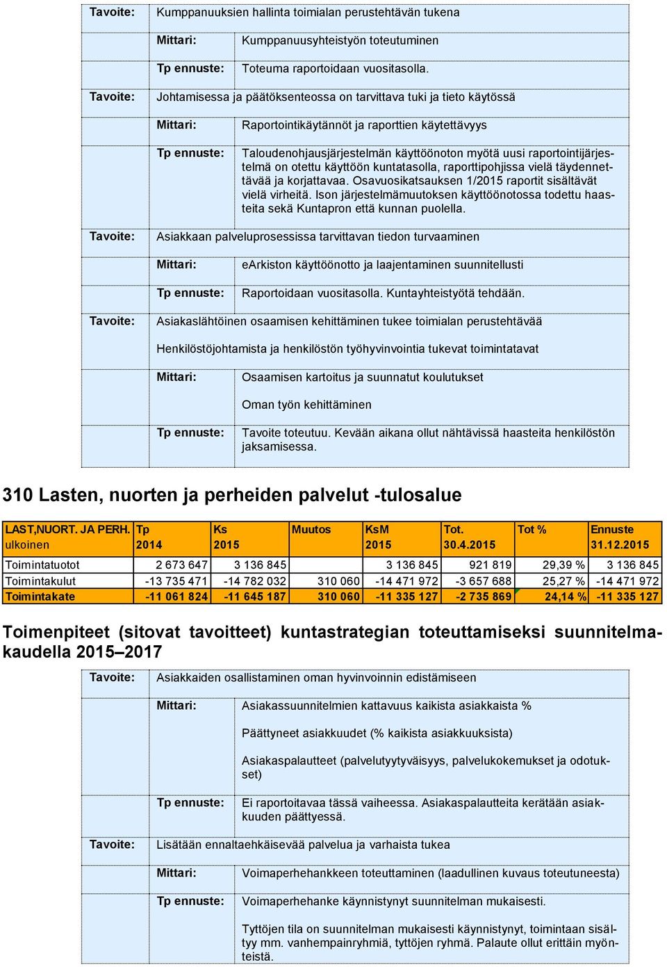 otettu käyttöön kuntatasolla, raporttipohjissa vielä täydennettävää ja korjattavaa. Osavuosikatsauksen 1/ raportit sisältävät vielä virheitä.