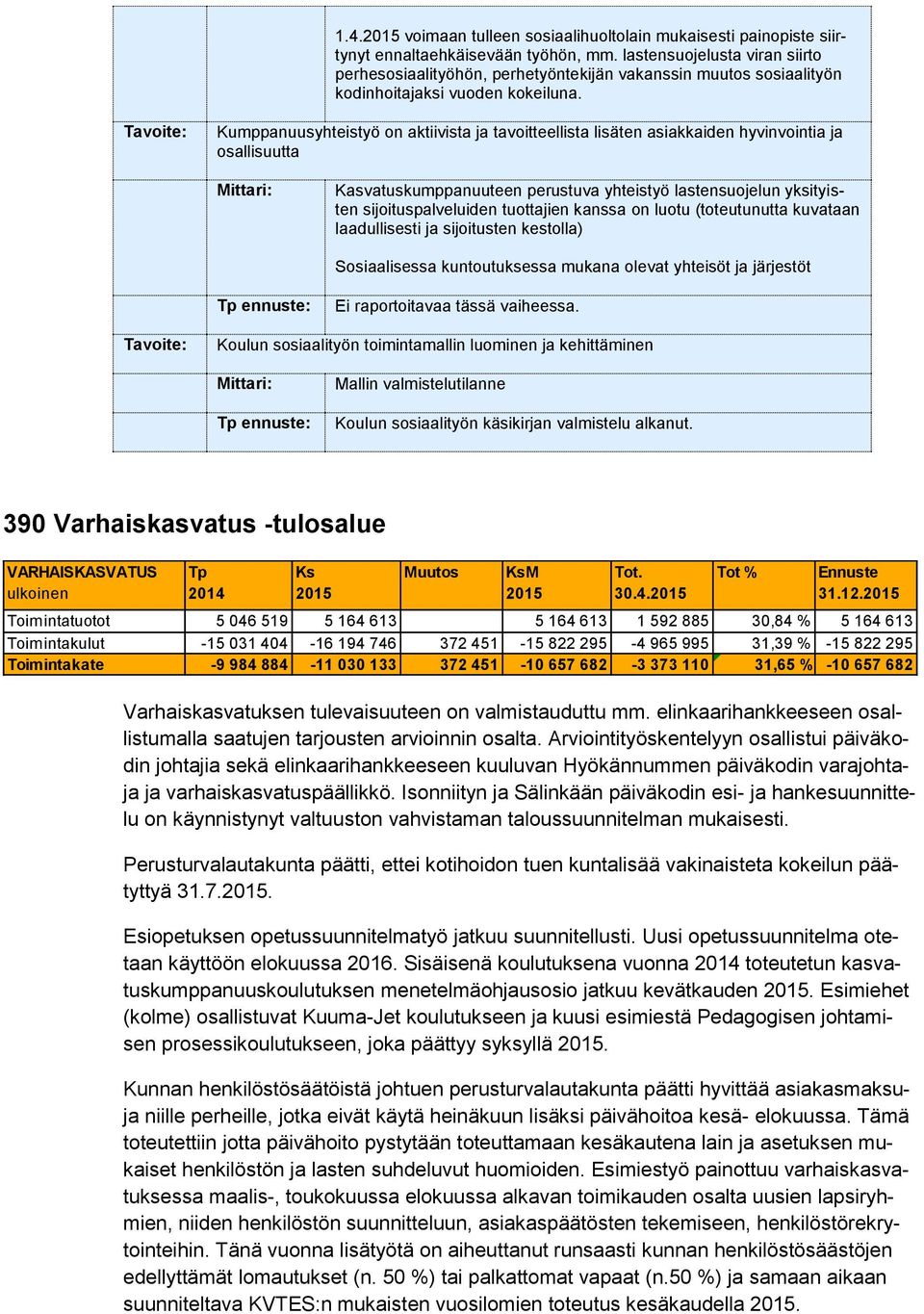 Kumppanuusyhteistyö on aktiivista ja tavoitteellista lisäten asiakkaiden hyvinvointia ja osallisuutta Kasvatuskumppanuuteen perustuva yhteistyö lastensuojelun yksityisten sijoituspalveluiden