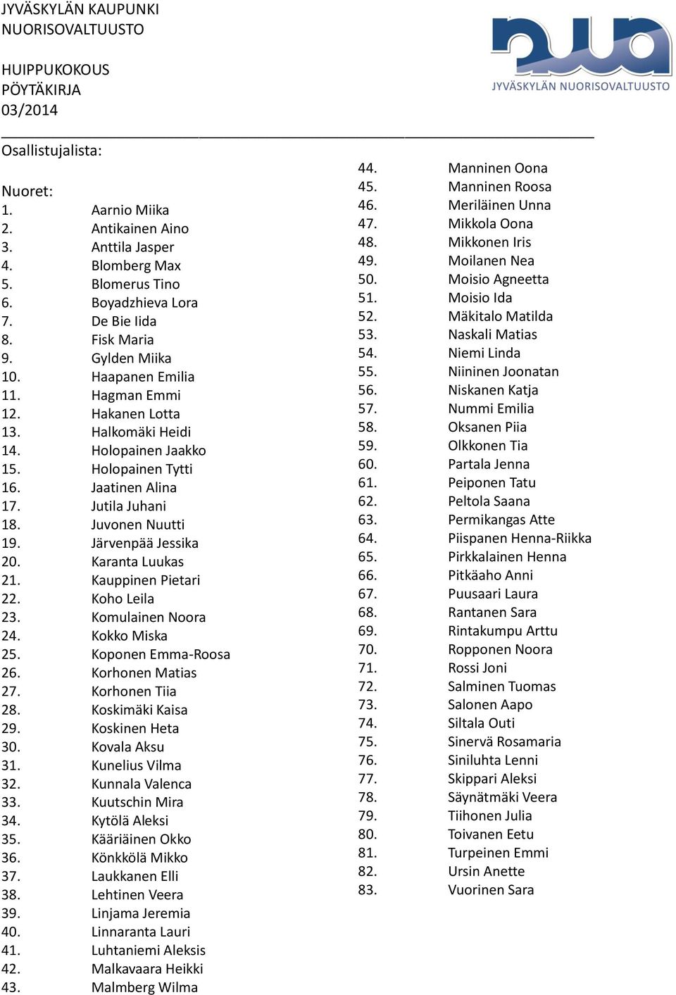 Kauppinen Pietari 22. Koho Leila 23. Komulainen Noora 24. Kokko Miska 25. Koponen Emma-Roosa 26. Korhonen Matias 27. Korhonen Tiia 28. Koskimäki Kaisa 29. Koskinen Heta 30. Kovala Aksu 31.