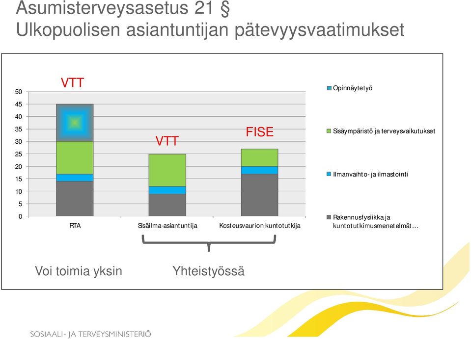 kuntotutkija Opinnäytetyö Sisäympäristö ja terveysvaikutukset Ilmanvaihto- ja