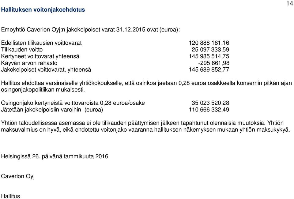 voittovarat, yhteensä 145 689 852,77 Hallitus ehdottaa varsinaiselle yhtiökokoukselle, että osinkoa jaetaan 0,28 euroa osakkeelta konsernin pitkän ajan osingonjakopolitiikan mukaisesti.