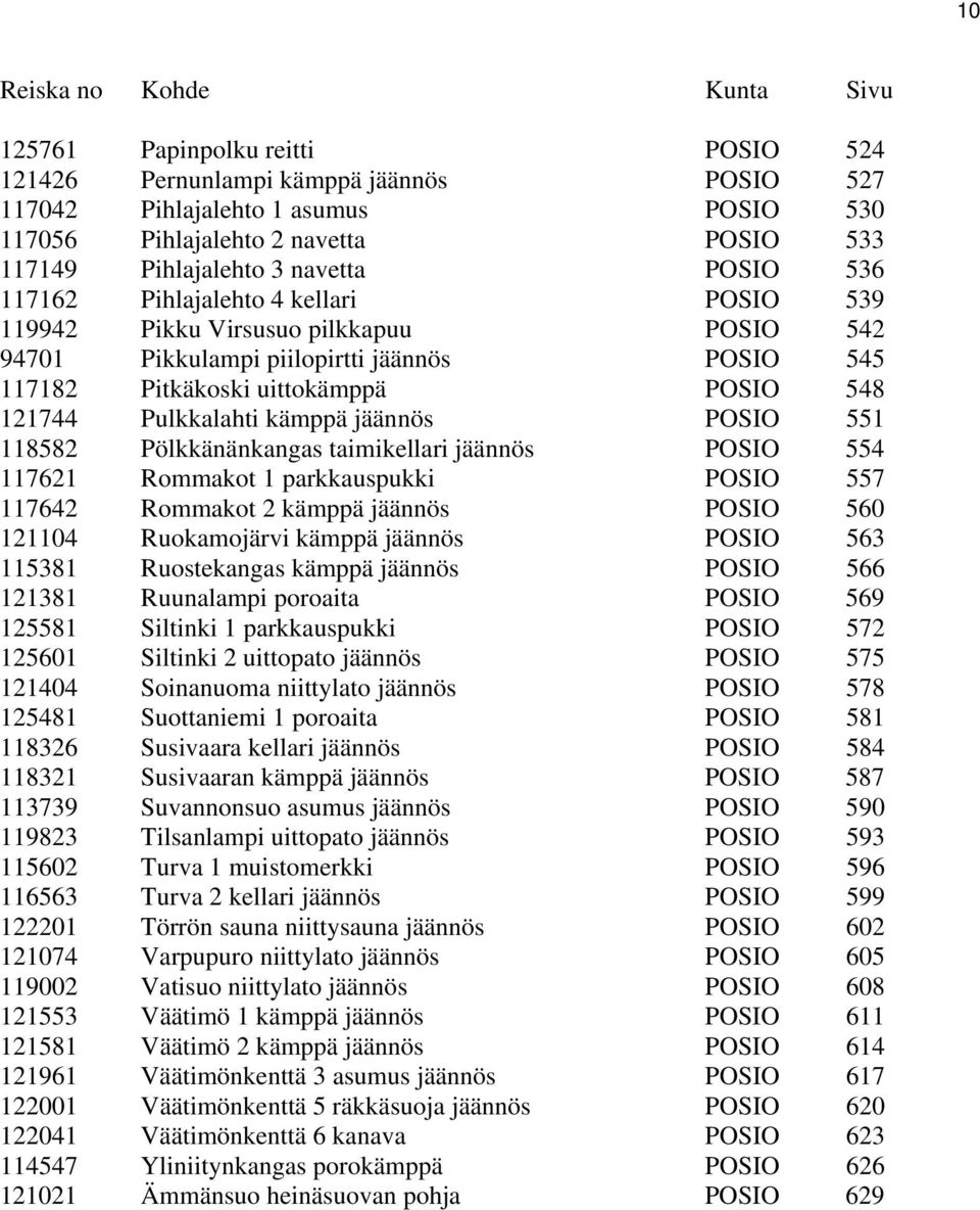 548 121744 Pulkkalahti kämppä jäännös POSIO 551 118582 Pölkkänänkangas taimikellari jäännös POSIO 554 117621 Rommakot 1 parkkauspukki POSIO 557 117642 Rommakot 2 kämppä jäännös POSIO 560 121104